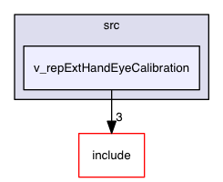 v_repExtHandEyeCalibration