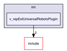 v_repExtUniversalRobotsPlugin