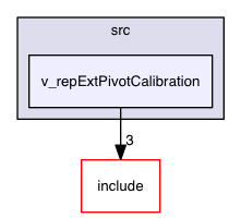 v_repExtPivotCalibration