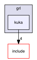 kuka