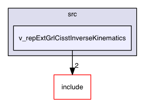 v_repExtGrlCisstInverseKinematics