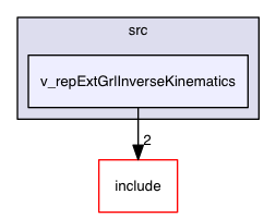 v_repExtGrlInverseKinematics