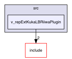 v_repExtKukaLBRiiwaPlugin